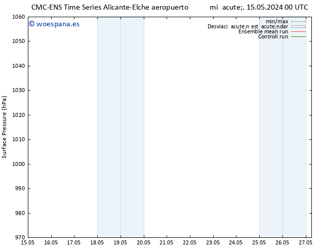 Presión superficial CMC TS mié 15.05.2024 00 UTC