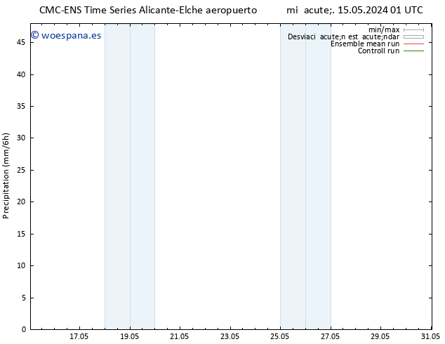 Precipitación CMC TS lun 27.05.2024 07 UTC