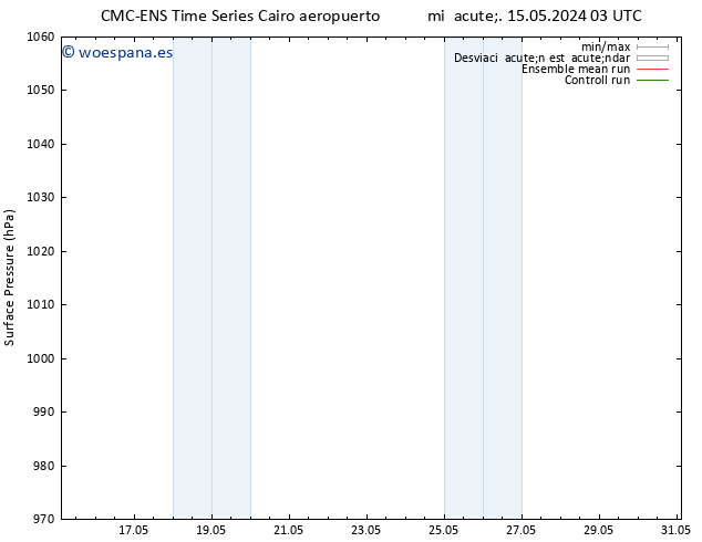 Presión superficial CMC TS dom 19.05.2024 03 UTC