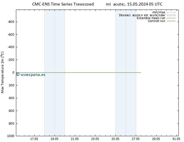 Temperatura máx. (2m) CMC TS sáb 25.05.2024 05 UTC