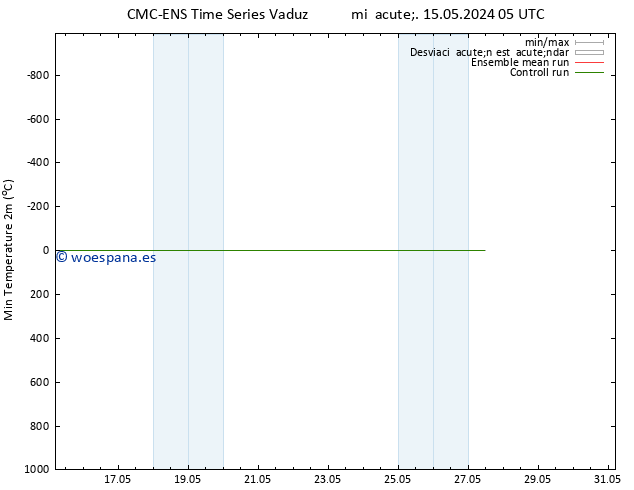 Temperatura mín. (2m) CMC TS mié 15.05.2024 05 UTC
