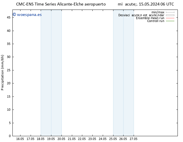 Precipitación CMC TS lun 27.05.2024 12 UTC
