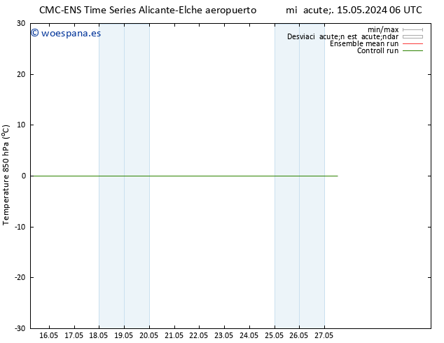 Temp. 850 hPa CMC TS mié 15.05.2024 18 UTC