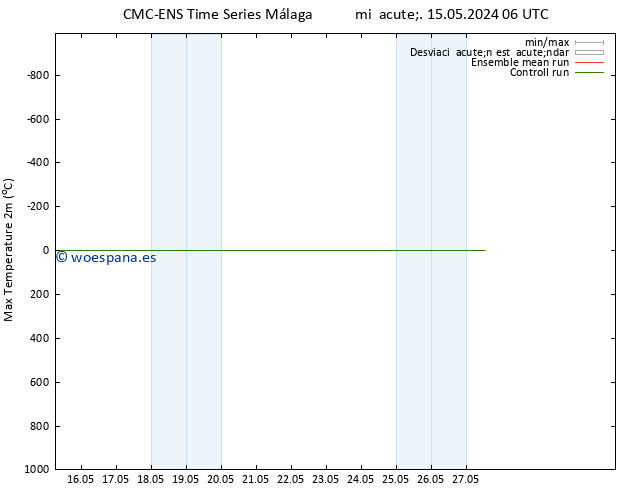 Temperatura máx. (2m) CMC TS mié 15.05.2024 06 UTC