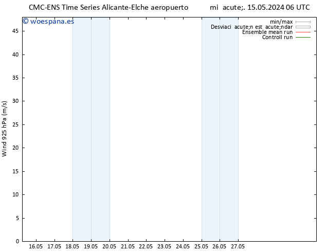 Viento 925 hPa CMC TS vie 17.05.2024 18 UTC