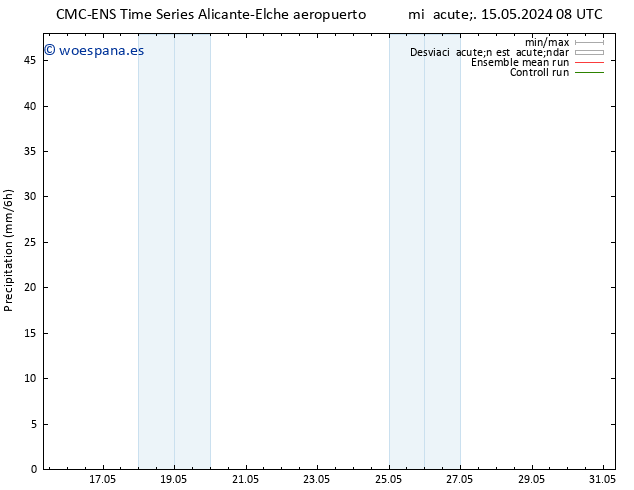 Precipitación CMC TS vie 17.05.2024 02 UTC