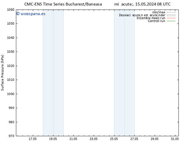Presión superficial CMC TS lun 20.05.2024 20 UTC