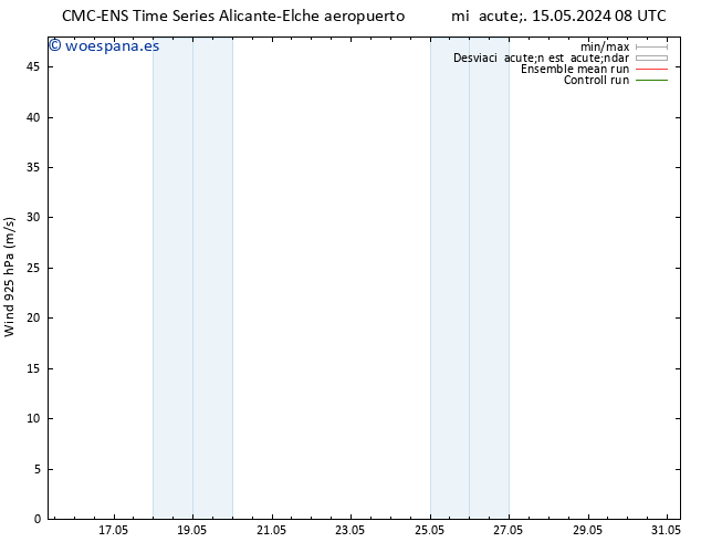 Viento 925 hPa CMC TS vie 17.05.2024 20 UTC