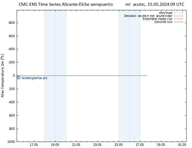 Temperatura máx. (2m) CMC TS vie 17.05.2024 09 UTC