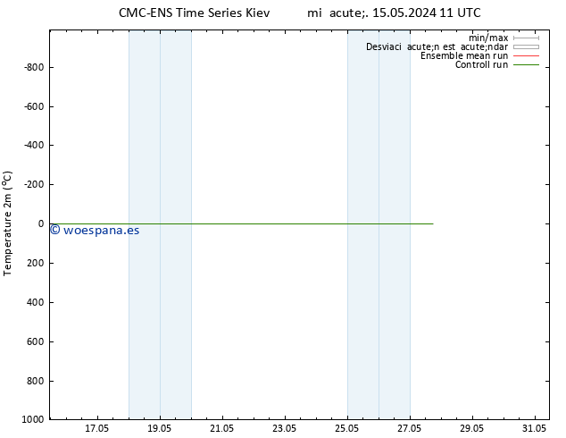 Temperatura (2m) CMC TS lun 27.05.2024 17 UTC