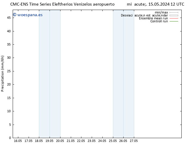 Precipitación CMC TS mié 15.05.2024 18 UTC