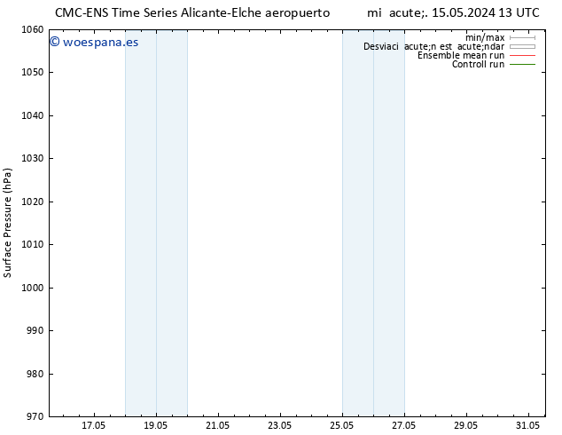 Presión superficial CMC TS jue 16.05.2024 07 UTC