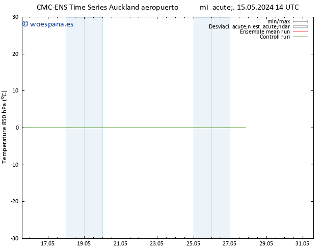 Temp. 850 hPa CMC TS mié 22.05.2024 14 UTC