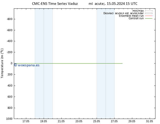 Temperatura (2m) CMC TS vie 17.05.2024 03 UTC