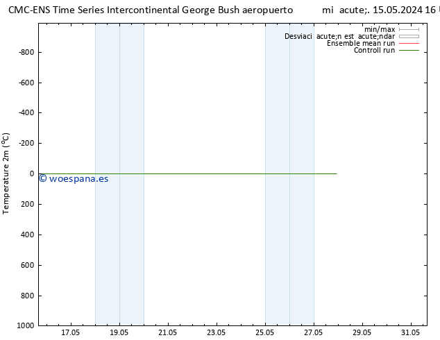 Temperatura (2m) CMC TS sáb 18.05.2024 10 UTC