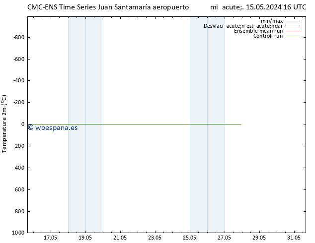 Temperatura (2m) CMC TS jue 16.05.2024 10 UTC