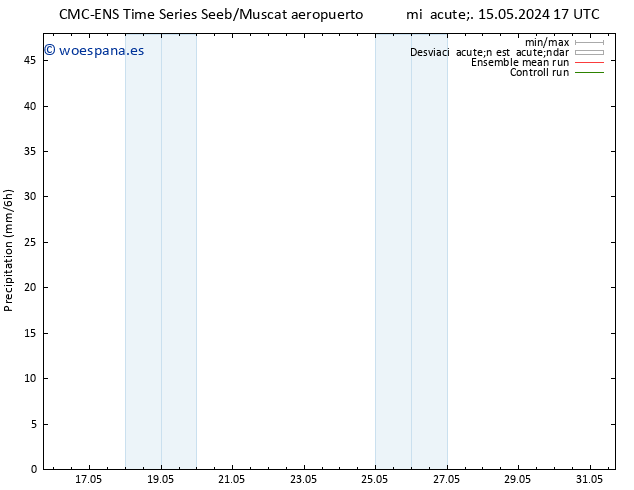 Precipitación CMC TS mié 15.05.2024 23 UTC
