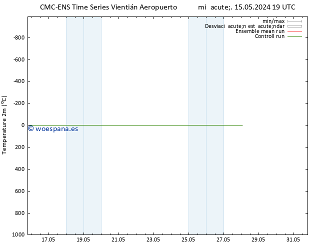 Temperatura (2m) CMC TS vie 17.05.2024 07 UTC
