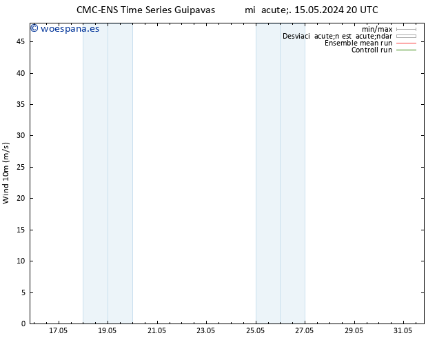 Viento 10 m CMC TS jue 16.05.2024 14 UTC