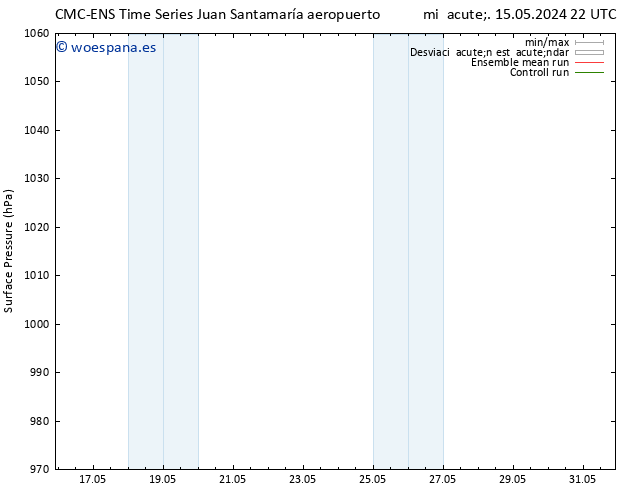 Presión superficial CMC TS jue 16.05.2024 04 UTC