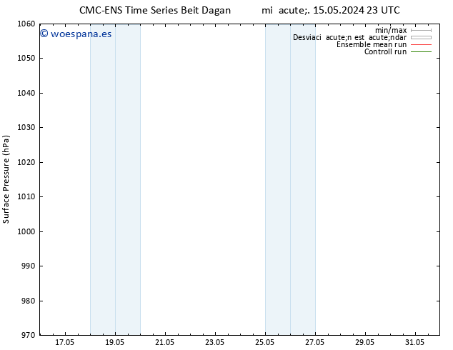 Presión superficial CMC TS jue 16.05.2024 11 UTC
