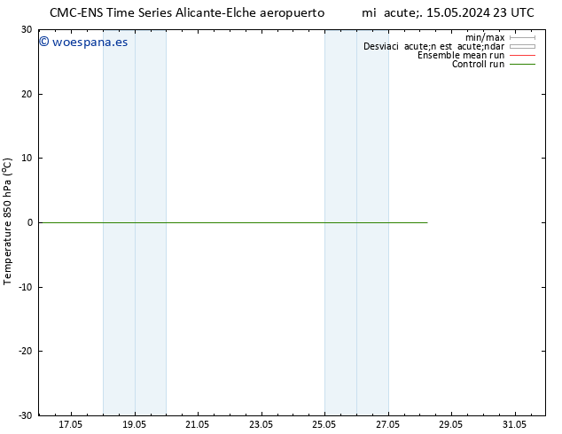 Temp. 850 hPa CMC TS jue 16.05.2024 11 UTC