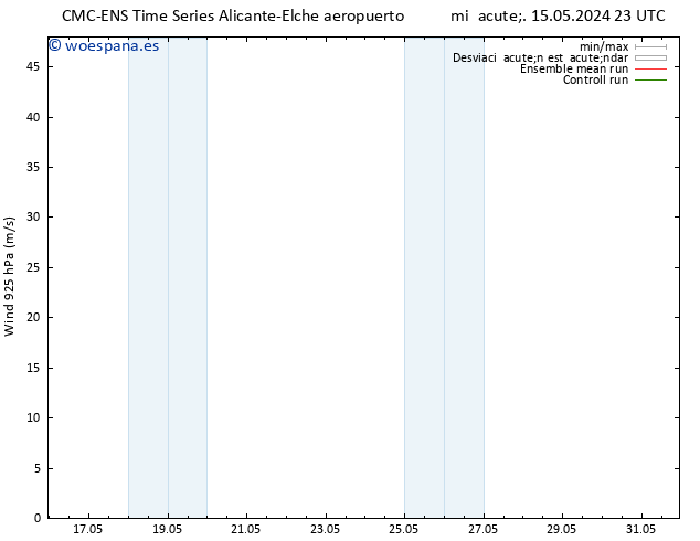 Viento 925 hPa CMC TS mar 28.05.2024 05 UTC