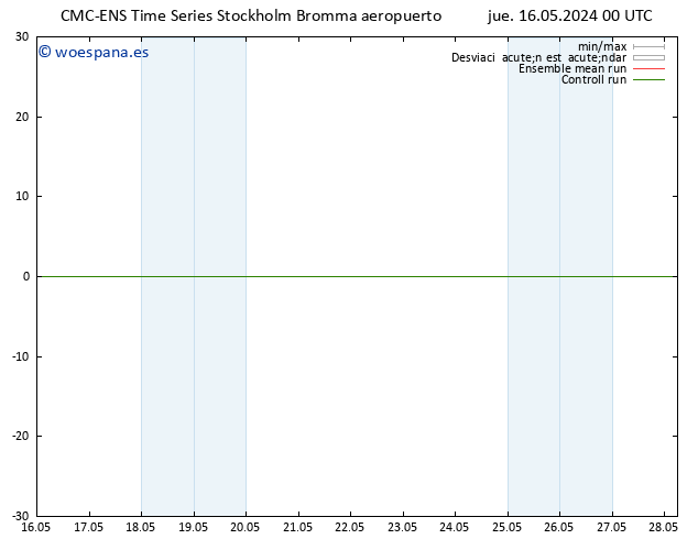 Temperatura (2m) CMC TS vie 17.05.2024 00 UTC