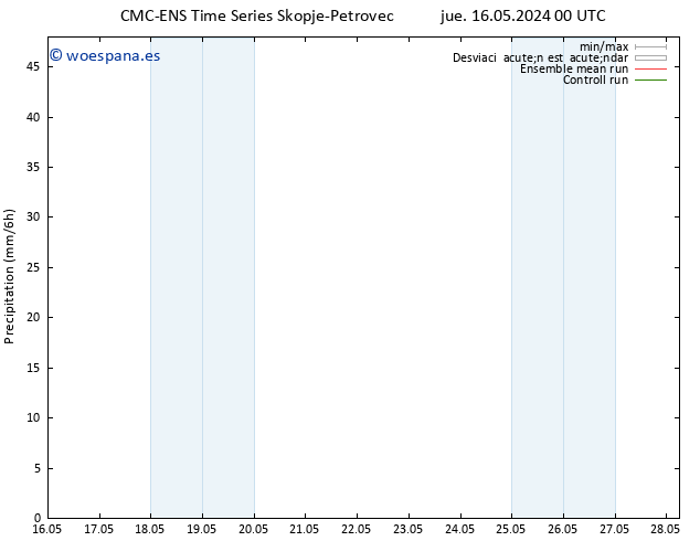 Precipitación CMC TS jue 16.05.2024 06 UTC