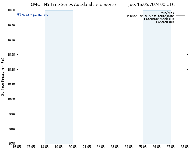 Presión superficial CMC TS vie 17.05.2024 12 UTC