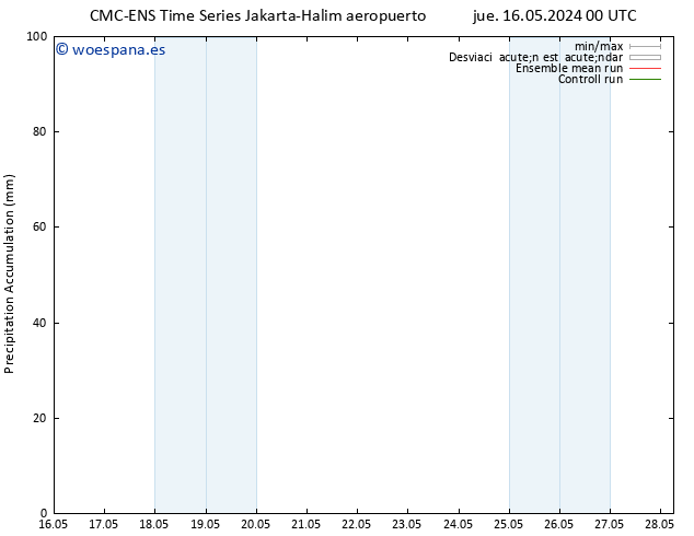 Precipitación acum. CMC TS jue 16.05.2024 12 UTC