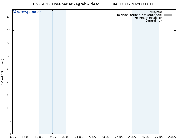 Viento 10 m CMC TS mar 28.05.2024 06 UTC