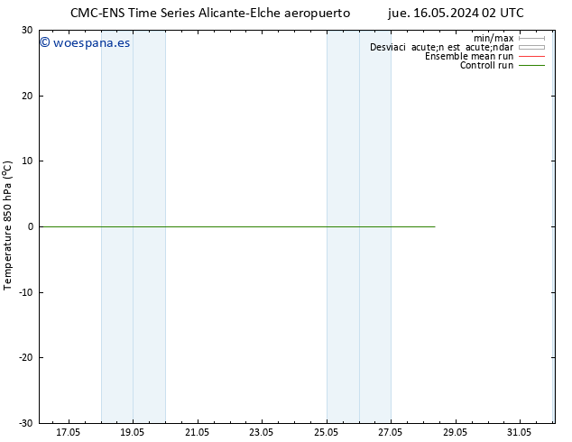 Temp. 850 hPa CMC TS mar 28.05.2024 08 UTC