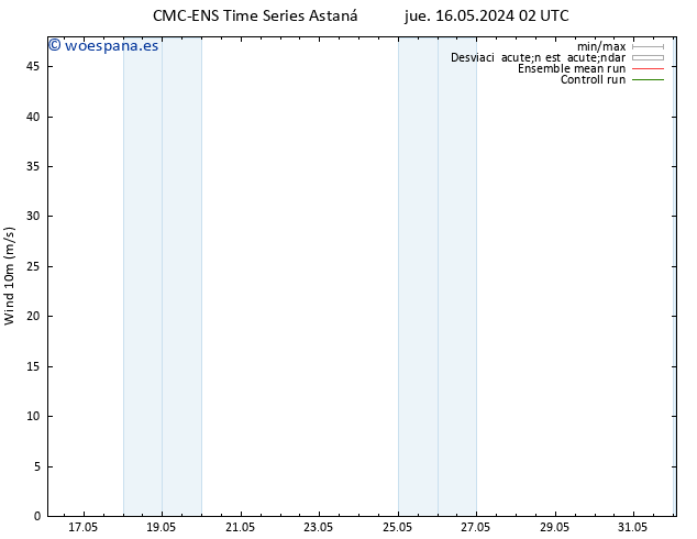 Viento 10 m CMC TS jue 16.05.2024 08 UTC