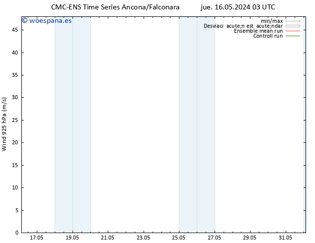 Viento 925 hPa CMC TS jue 16.05.2024 15 UTC