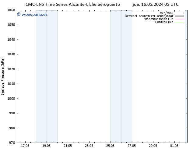 Presión superficial CMC TS dom 19.05.2024 17 UTC