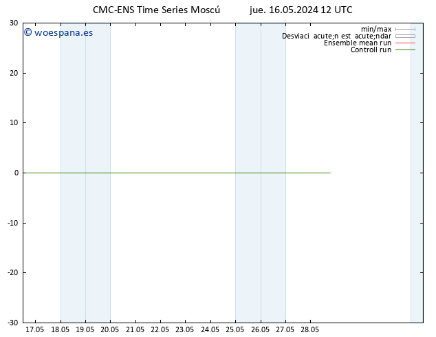 Geop. 500 hPa CMC TS vie 17.05.2024 00 UTC