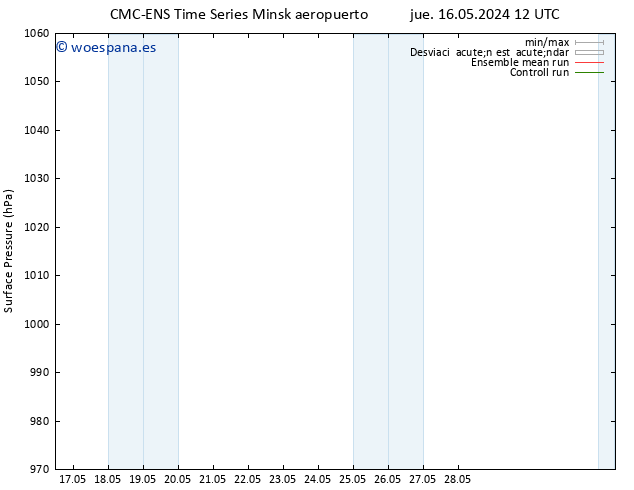 Presión superficial CMC TS jue 16.05.2024 18 UTC