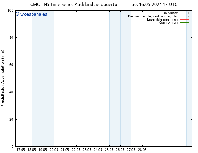 Precipitación acum. CMC TS vie 17.05.2024 00 UTC
