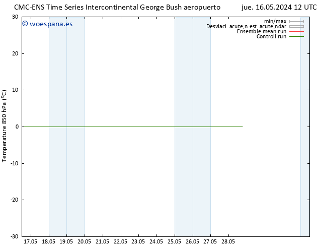 Temp. 850 hPa CMC TS mar 28.05.2024 18 UTC