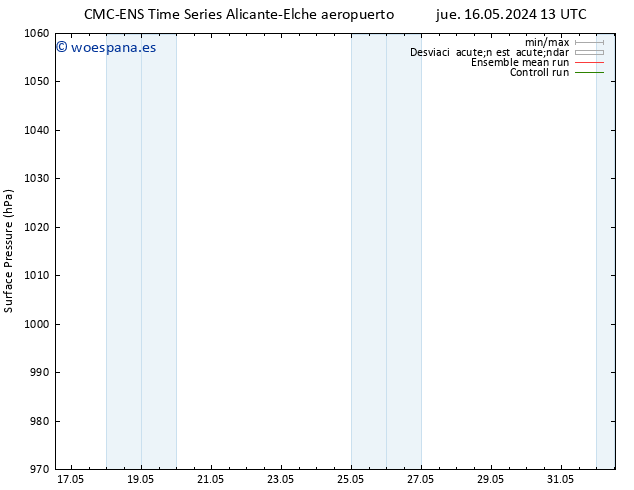 Presión superficial CMC TS jue 23.05.2024 19 UTC