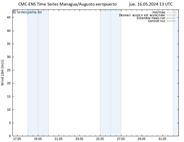 Viento 10 m CMC TS vie 24.05.2024 01 UTC