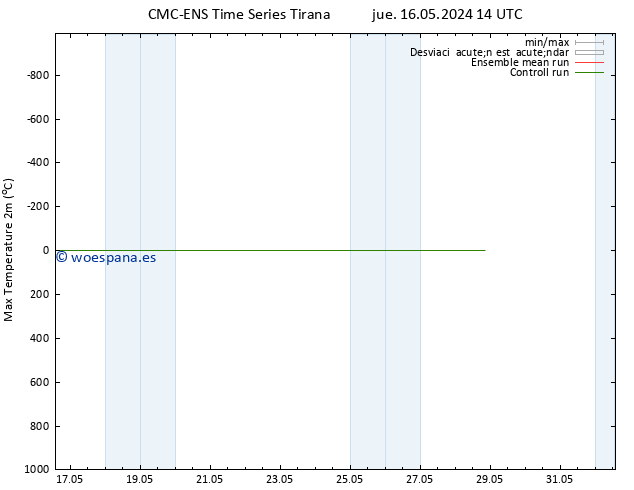 Temperatura máx. (2m) CMC TS mar 21.05.2024 20 UTC