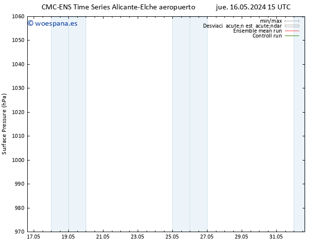 Presión superficial CMC TS dom 19.05.2024 09 UTC