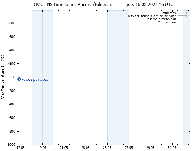 Temperatura máx. (2m) CMC TS jue 16.05.2024 16 UTC