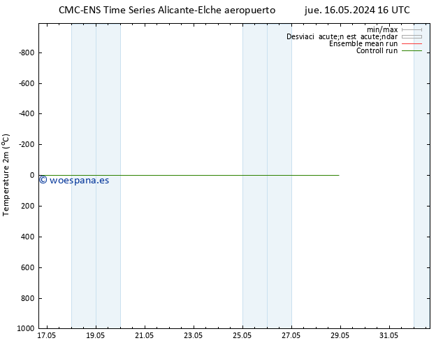 Temperatura (2m) CMC TS mar 28.05.2024 22 UTC