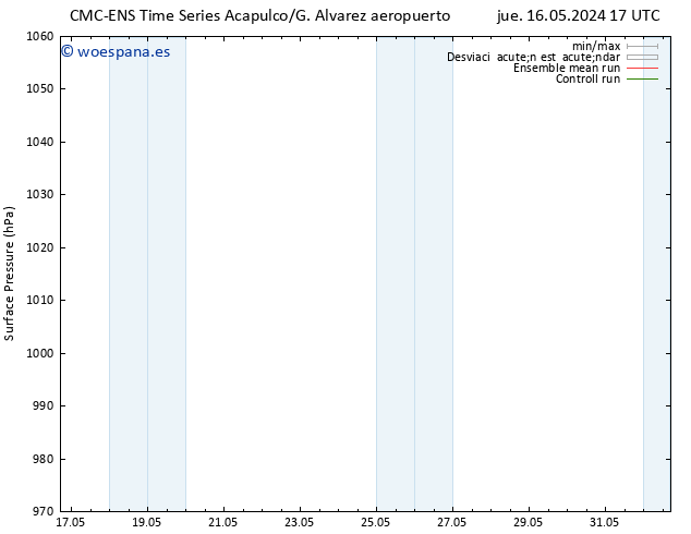Presión superficial CMC TS vie 17.05.2024 17 UTC