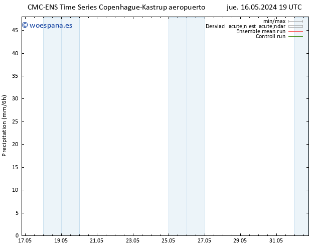 Precipitación CMC TS jue 16.05.2024 19 UTC