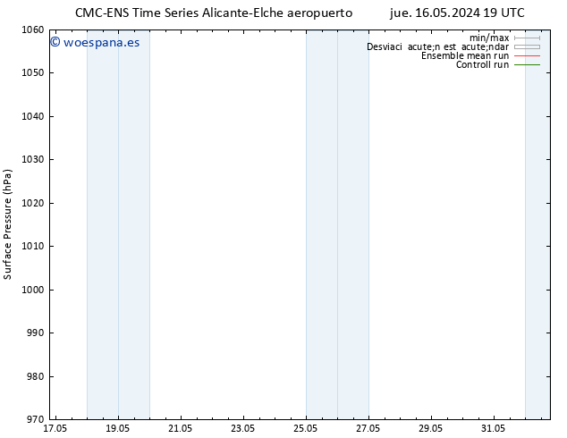 Presión superficial CMC TS jue 23.05.2024 19 UTC