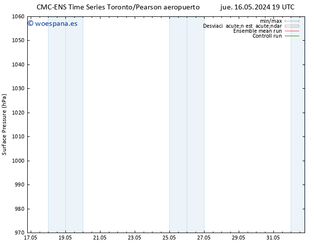 Presión superficial CMC TS sáb 18.05.2024 13 UTC